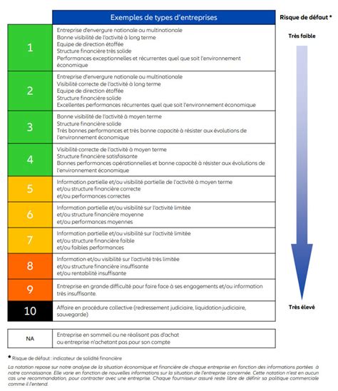 Euler Hermes ratings